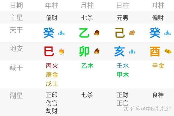 八字格局高低到底怎么看