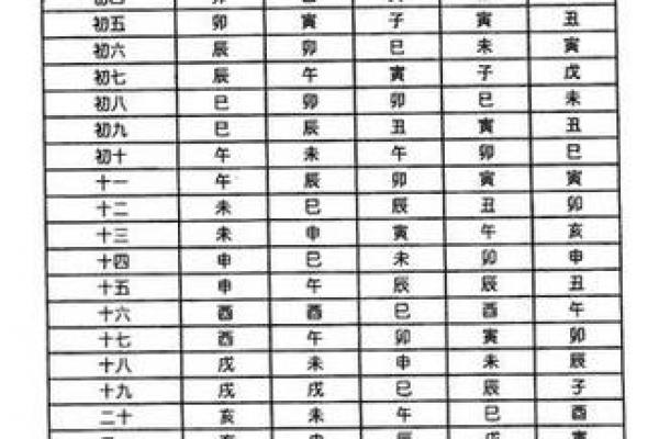 陆兆斌紫薇斗数