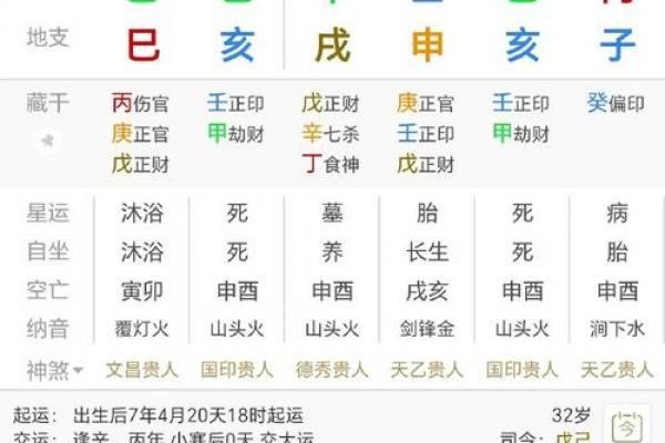 袁天罡八字测试姻缘