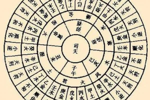 八字排盘要怎么看得懂