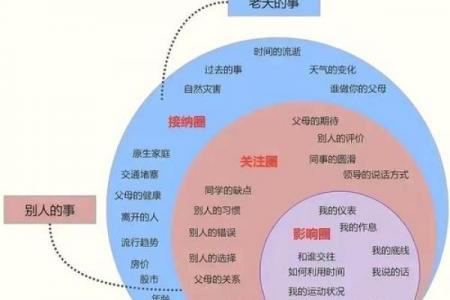 如何通过八字命理的原理来改善人际关系？