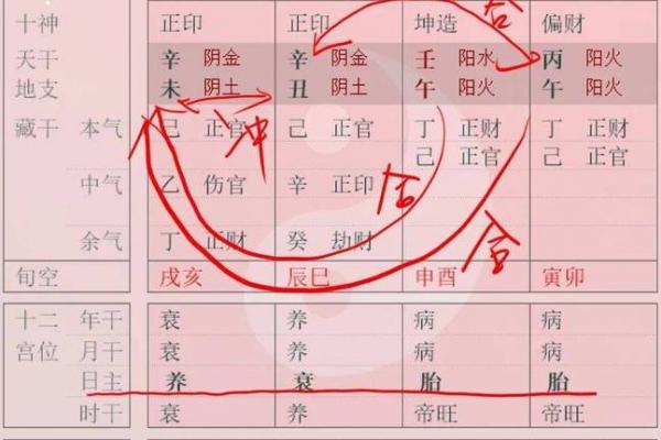 四柱八字排盘