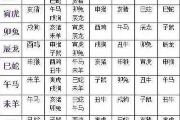 广州算命大师合婚择日