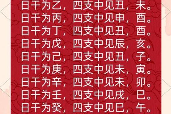 算命术之一，四柱预测算命