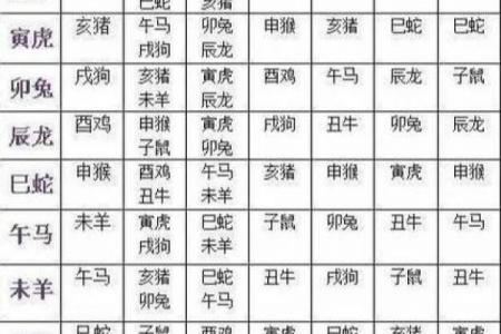 广州算命大师合婚择日