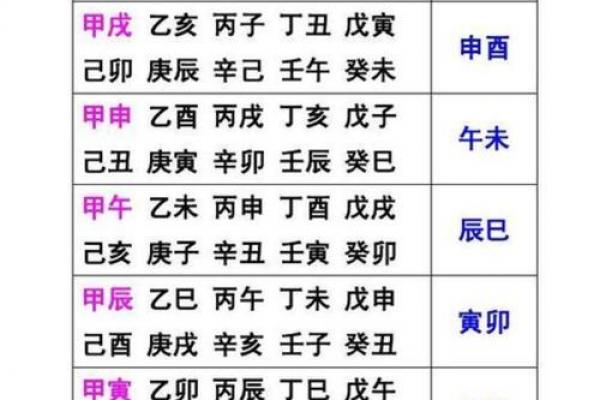 大师八字太极华盖空亡