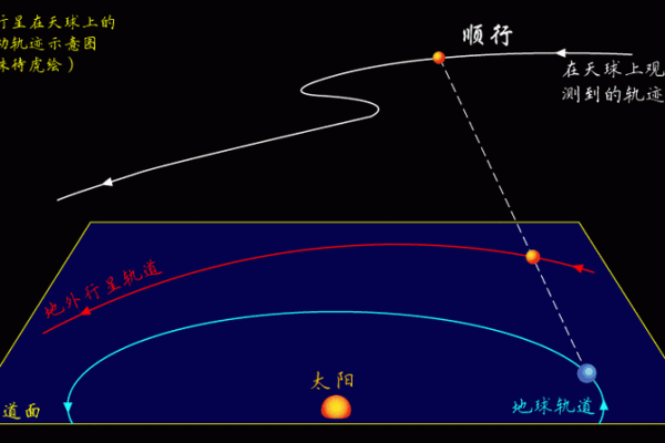 【神准测试】土星顺行！对你会有什么影响？