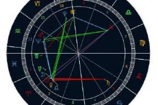 【神准测试】土星顺行！对你会有什么影响？