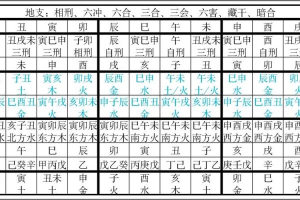 八字里三会局,八字中三会局
