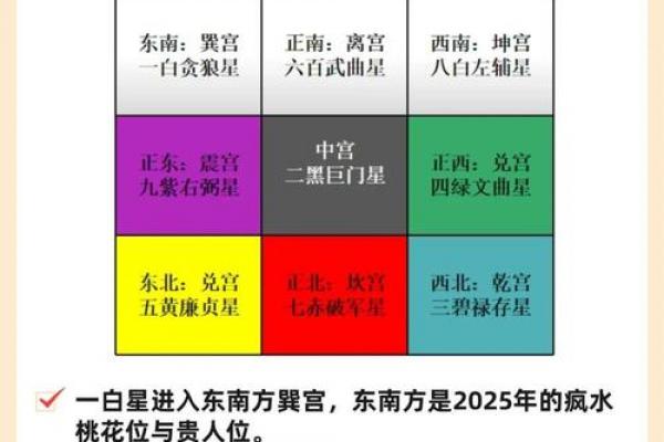 算命要减去夏令时吗
