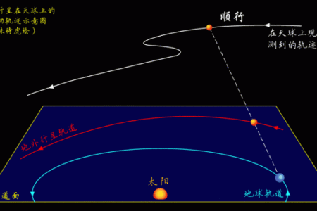 【神准测试】土星顺行！对你会有什么影响？