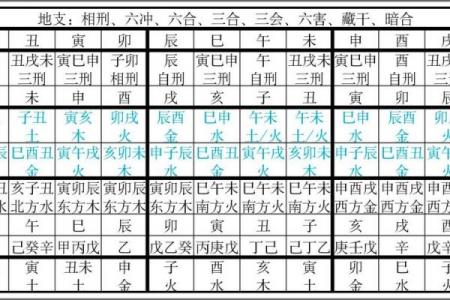 八字里三会局,八字中三会局
