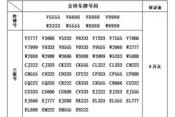 免费车号码吉凶测试大全