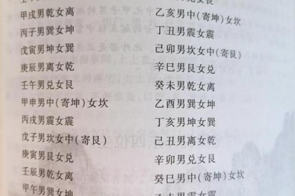 风水布局，生男生女诀窍