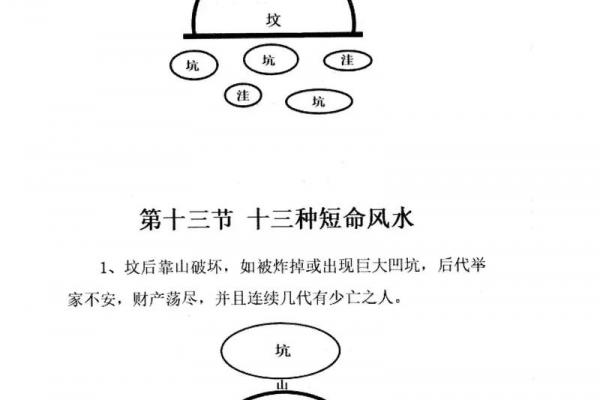农村阴宅风水知识大全术语
