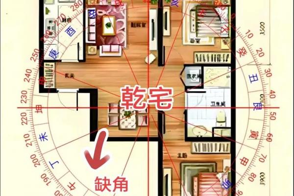 房子顶楼怎么看风水好不好