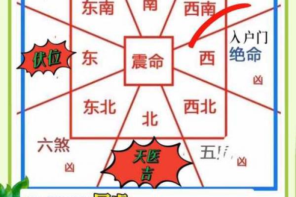 阳宅三要看门，商业风水重气口