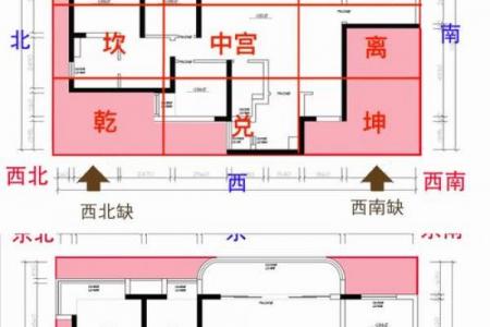 风水布局，生男生女诀窍