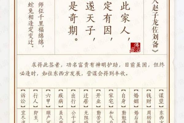 吕祖灵签第十一签姻缘 吕祖灵签第十签详解？