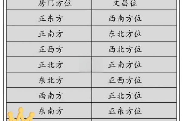 房间的文昌位怎么做好风水布局