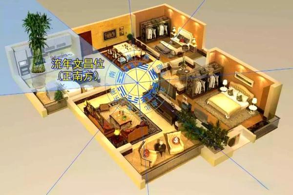 房间的文昌位怎么做好风水布局