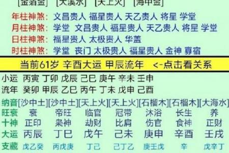 八字夫妻双方的八字互相冲克多
