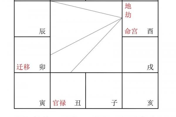免费紫薇命运斗数 免费紫薇命运斗数