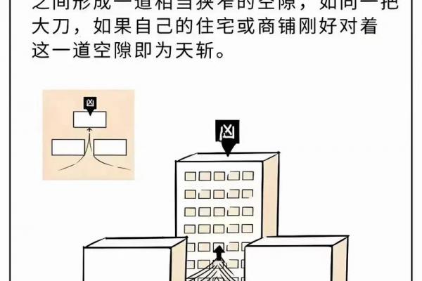 视频房子风水讲解图解 视频房子风水讲解图解