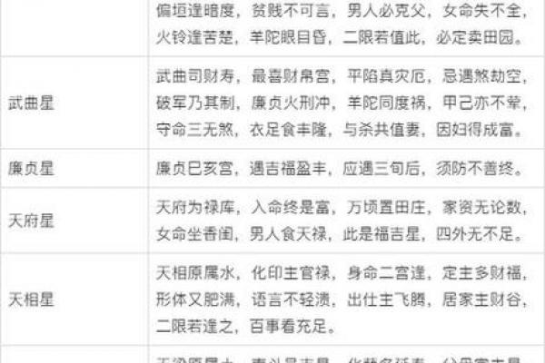 紫微斗数诸星落诸宫之:奴仆宫 紫微斗数诸星落诸宫之:奴仆宫