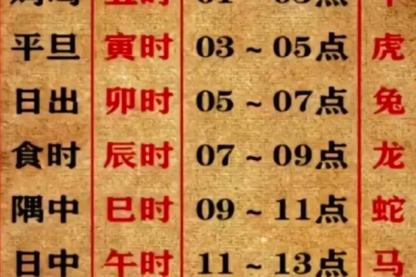 生肖时辰算命哪个时辰属于你的生肖能揭示你的命运 生肖时辰算命哪个时辰属于你的生肖能揭示你的命运