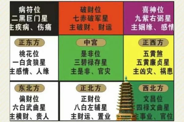 生辰八字文昌位对照表 2024文昌星方位 生辰八字文昌位对照表 2024文昌星方位