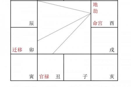 免费紫薇命运斗数