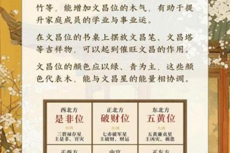 生辰八字文昌位对照表  2024文昌星方位