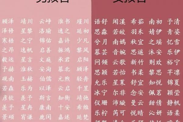 免费给宝宝取名字八字打分,专业准确快速,立即查看! 免费给宝宝取名字八字打分,专业准确快速,立即查看!