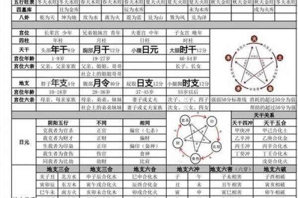 八字算命格局查询