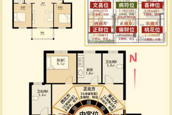 属鼠人风水吉凶方位,如何开运 属鼠人风水吉凶方位,如何开运