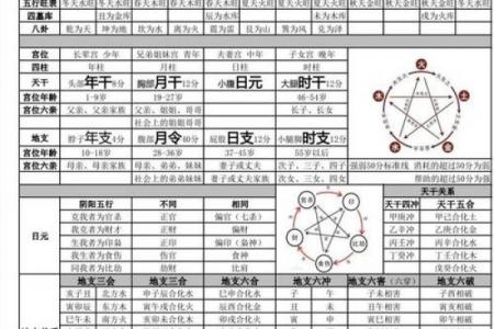 八字算命格局查询