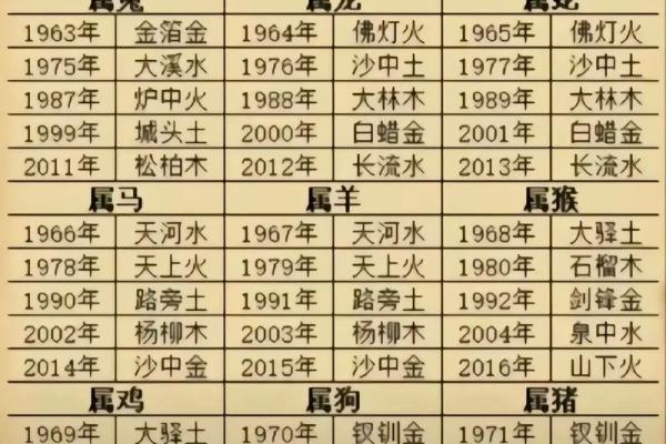 免费算八字的大师,目前公认的八字大师 免费算八字的大师,目前公认的八字大师