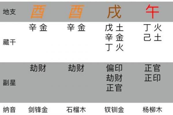 八字伤官伤尽的四个条件是什么 八字伤官伤尽的四个条件是什么